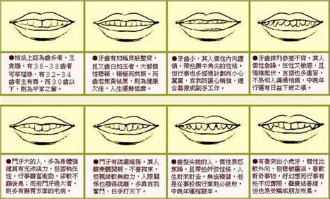 門牙突出面相|倒及牙哨牙面相上代表甚麼？解析11種牙齒相學玄機｜ 